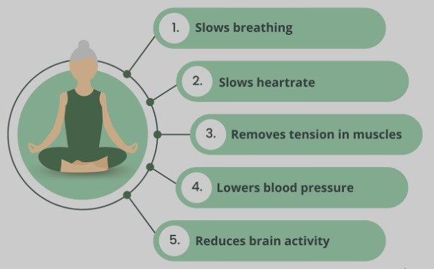 How Mindfulness Improves Mental Well-Being